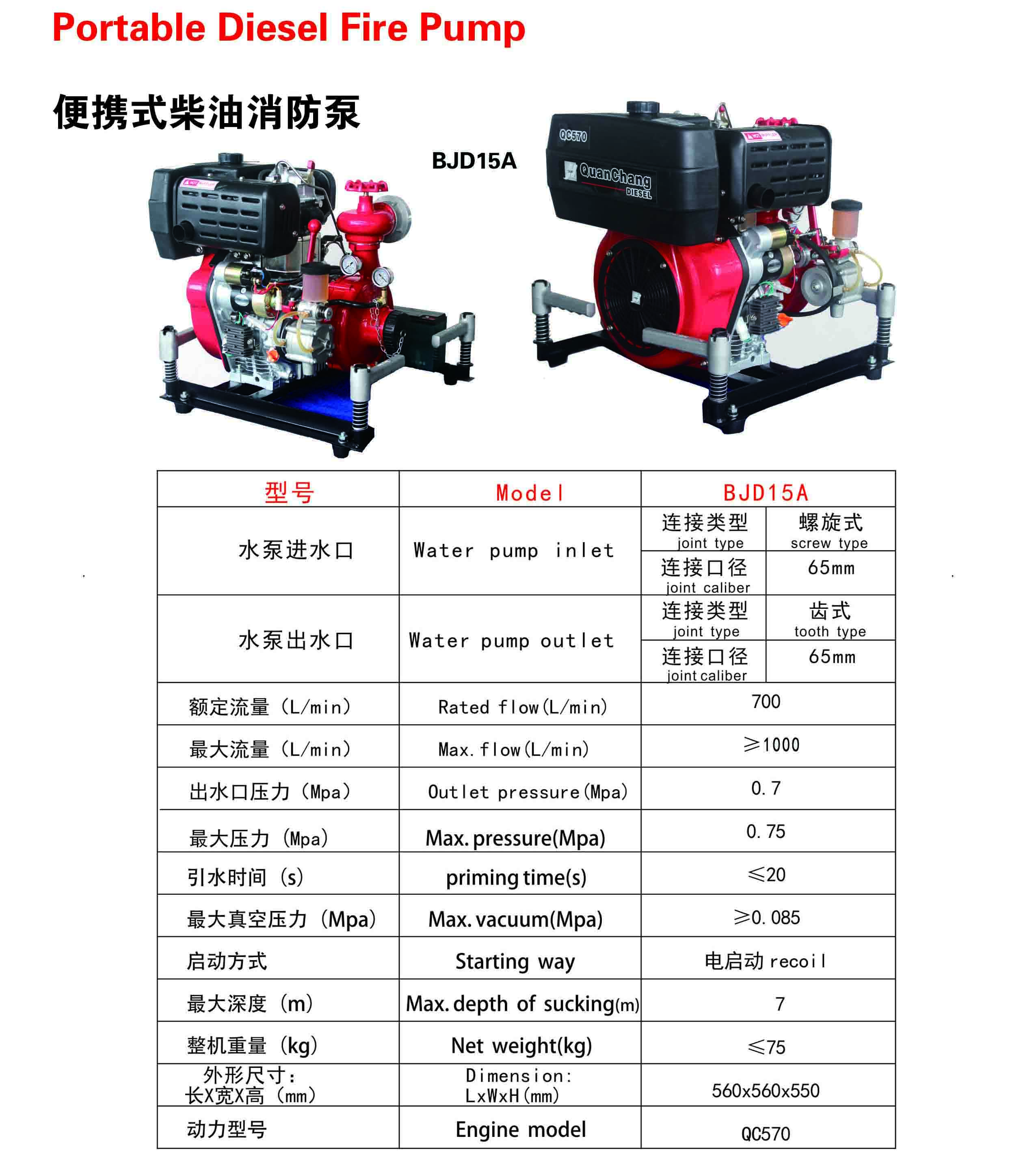 15HP/30HP 便携式柴油消防泵 